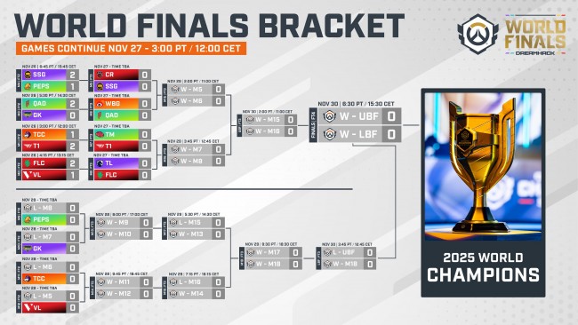 OWCSワールドファイナル2025:T1、スペースステーション、アル