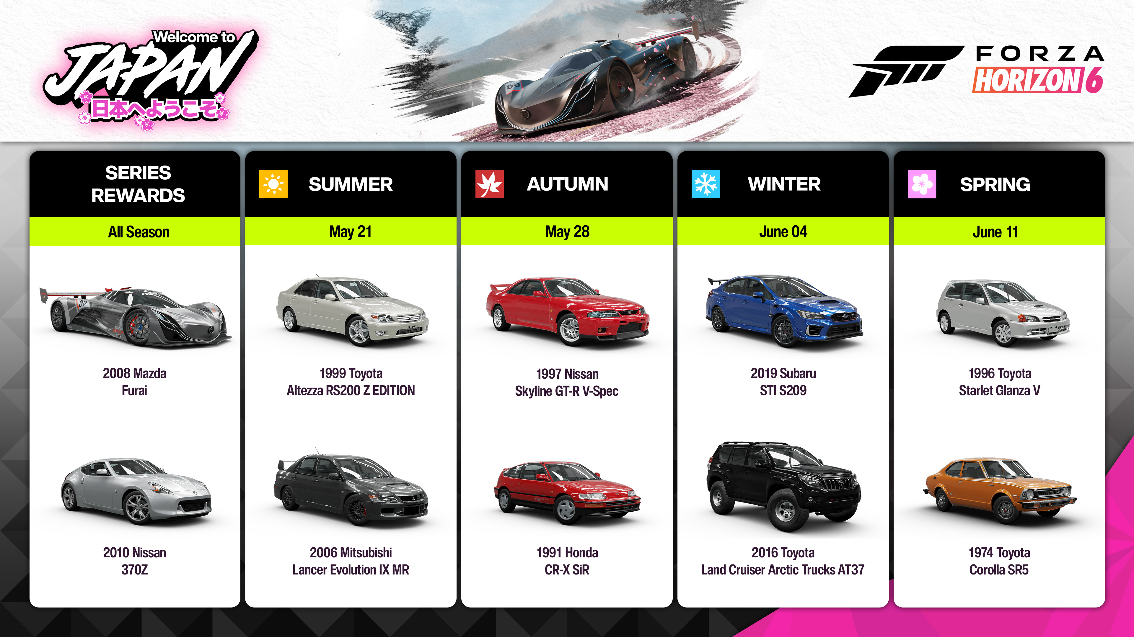 こちらがForza Horizon 6 の4週間にわたる「ウェルカム・トゥ