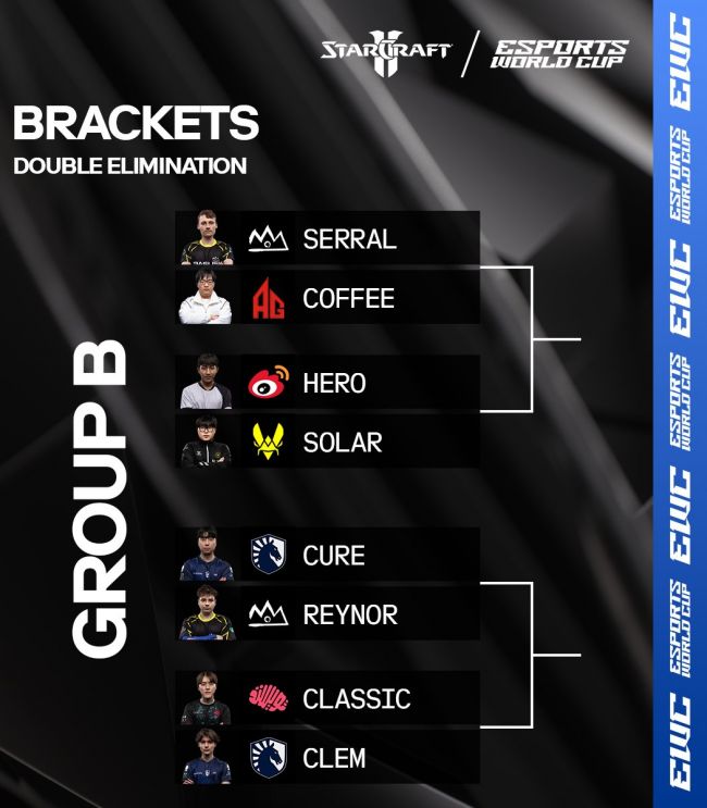 Starcraft II: Wings of Liberty