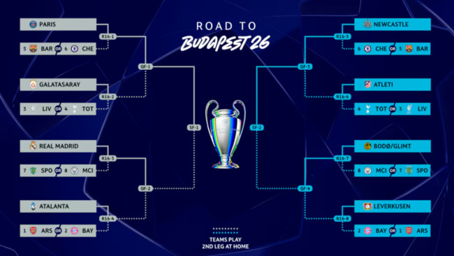 UEFAチャンピオンズリーグ、ヨーロッパリーグ、カンファレンスリーグの引き分け:タイム、観戦方法、予想される対決