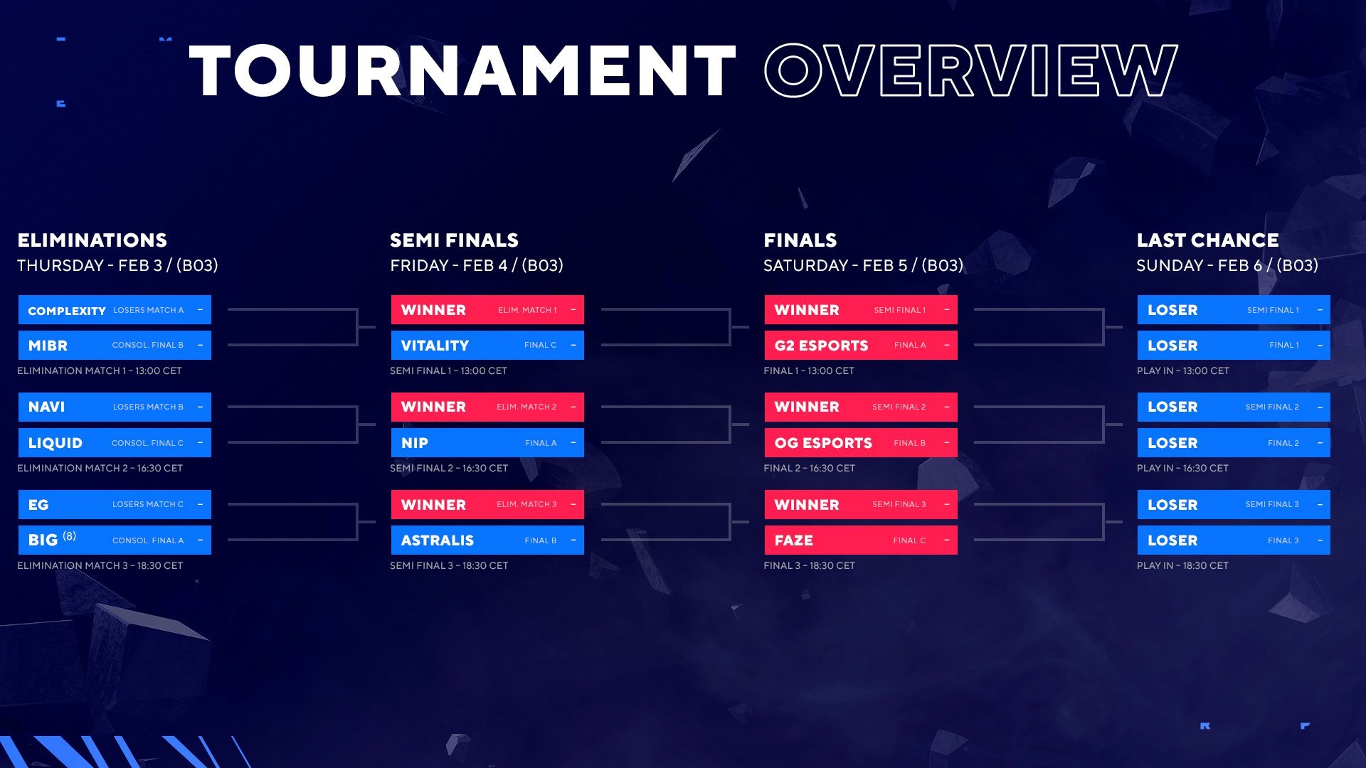 Counter-Strike 2 Premier Rank and Ratings Explained