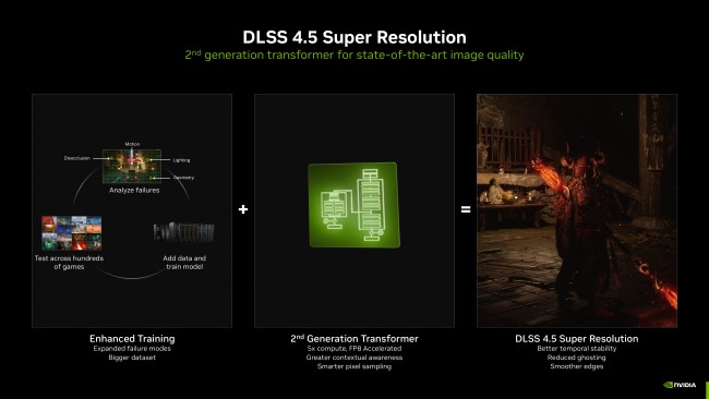 Nvidiaがフレーム生成を最大6倍に