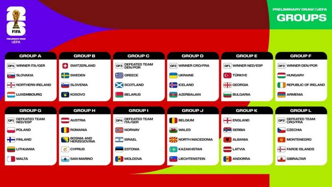 UEFAワールドカップ2026予選グループステージの開催を発表:54カ国がUEFAの16枠を争う