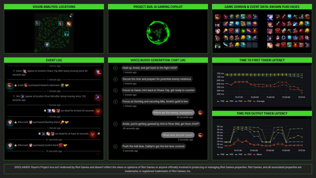 RazerのAva AI:究極のゲーミングウィングマンか、それともただのズルか?