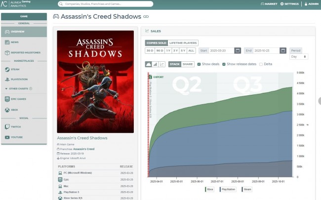 Assassin's Creed Shadows