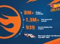Hot Wheels Unleashed はマイルストーン史上最も成功したゲームになりました